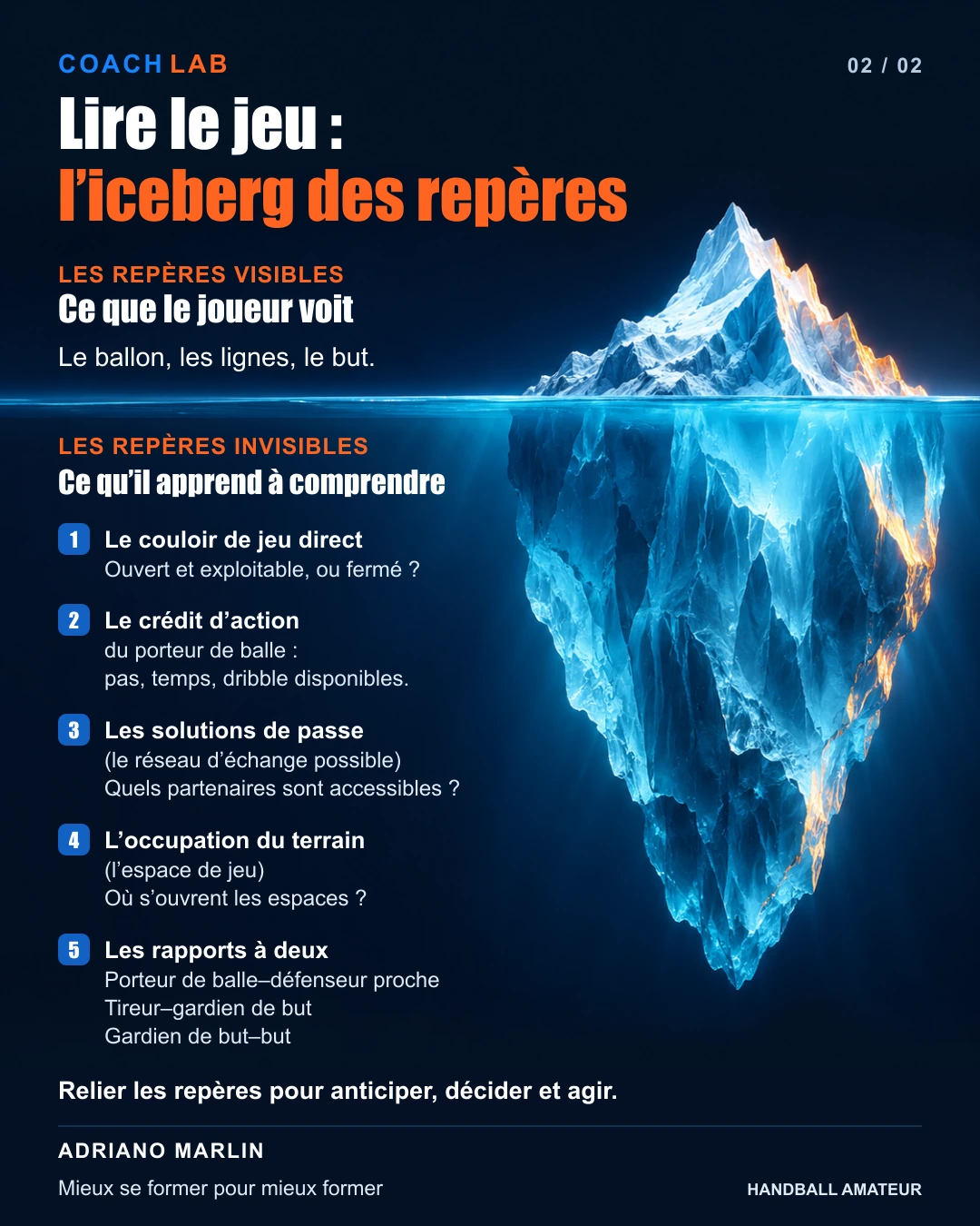 Que doit analyser le joueur avant d’agir ? — visuel 2 sur 2